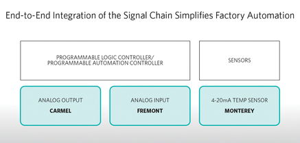 Maxim Integrated推出面向工廠應用的集成系統設計，有效提升效率、降低功耗并優化信息系統集成服務