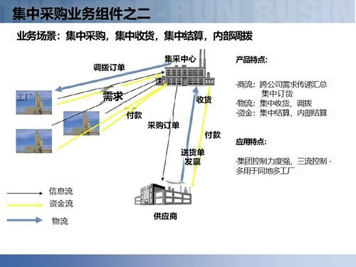 解讀智慧工廠 智能制造背景下的供應鏈數字化解決方案